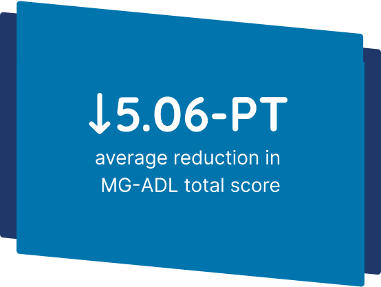 5.06-point MG-ADL reduction