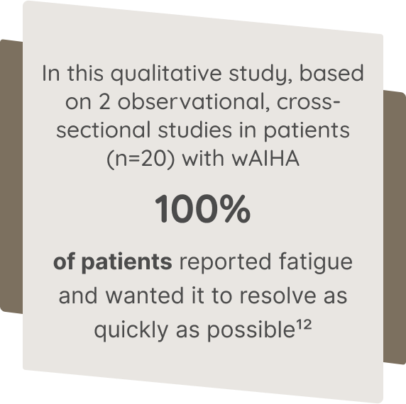 In this qualitative study, based on 2 observational, cross-sectional studies in patients (n=20) with wAIHA 100% of patients reported fatigue and wanted it to resolve as quickly as possible